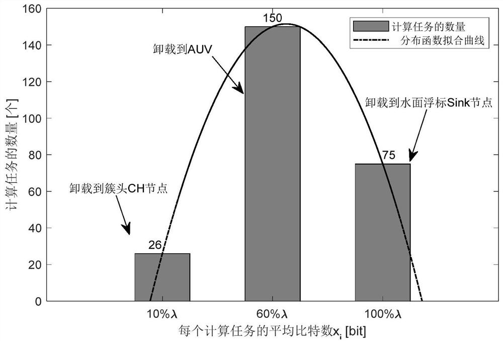 Optimization method of delay and energy consumption for edge computing of underwater acoustic communication for marine Internet of things