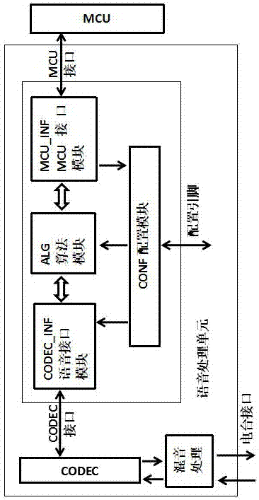 Multi-card Beidou transmitting/receiving radio station repeater