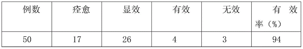 Traditional Chinese medicine composition for treating light-headedness