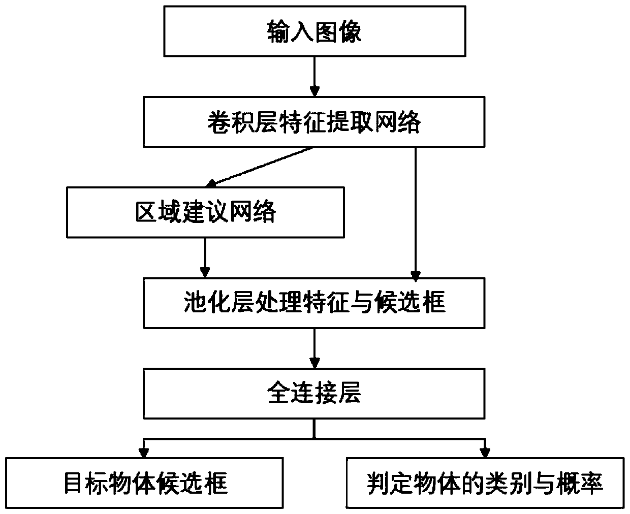 Humanoid manipulator control system based on in-depth learning and control method thereof