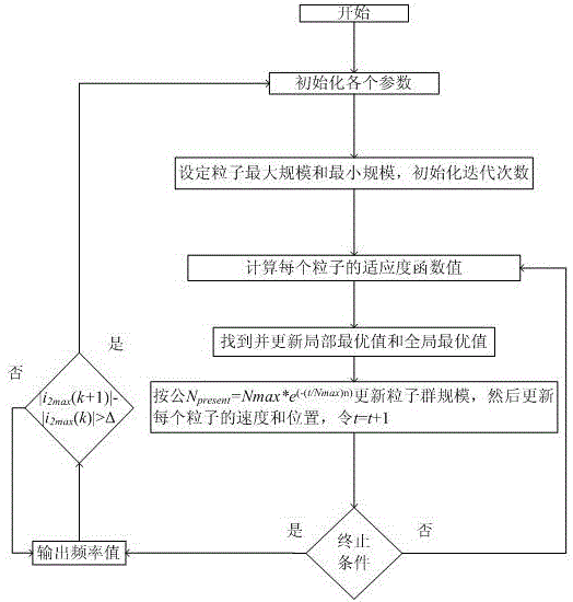 Method for rapidly searching frequency of high transmission efficiency wireless electric energy transmitting system