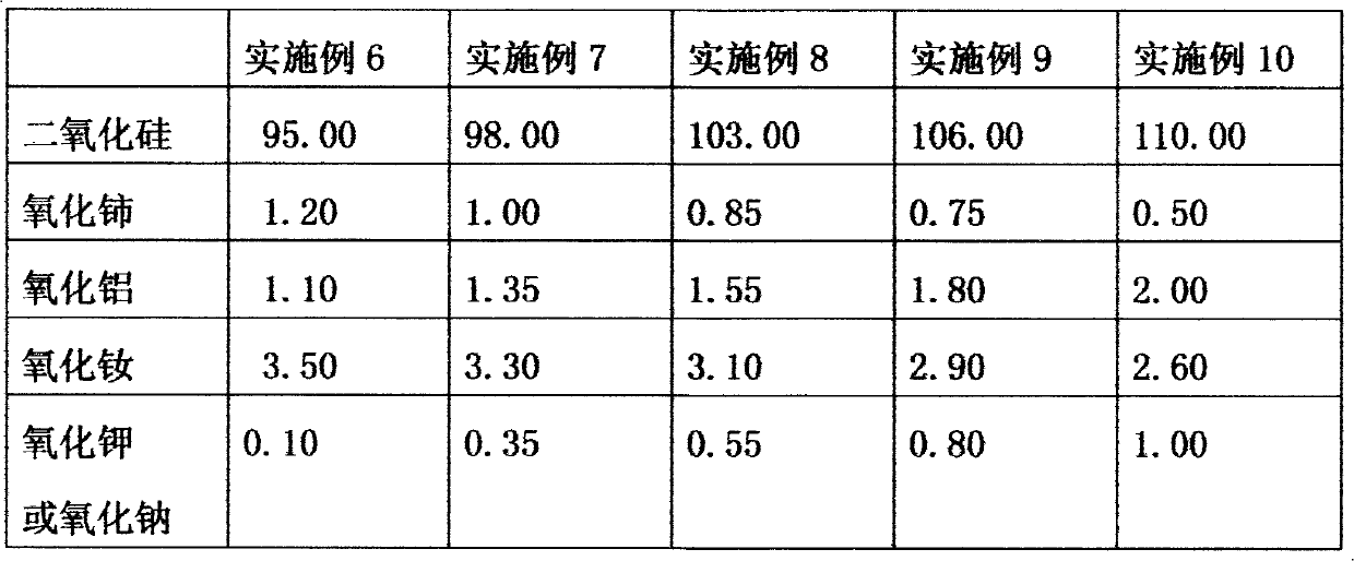 Transparent fused silica glass and use thereof