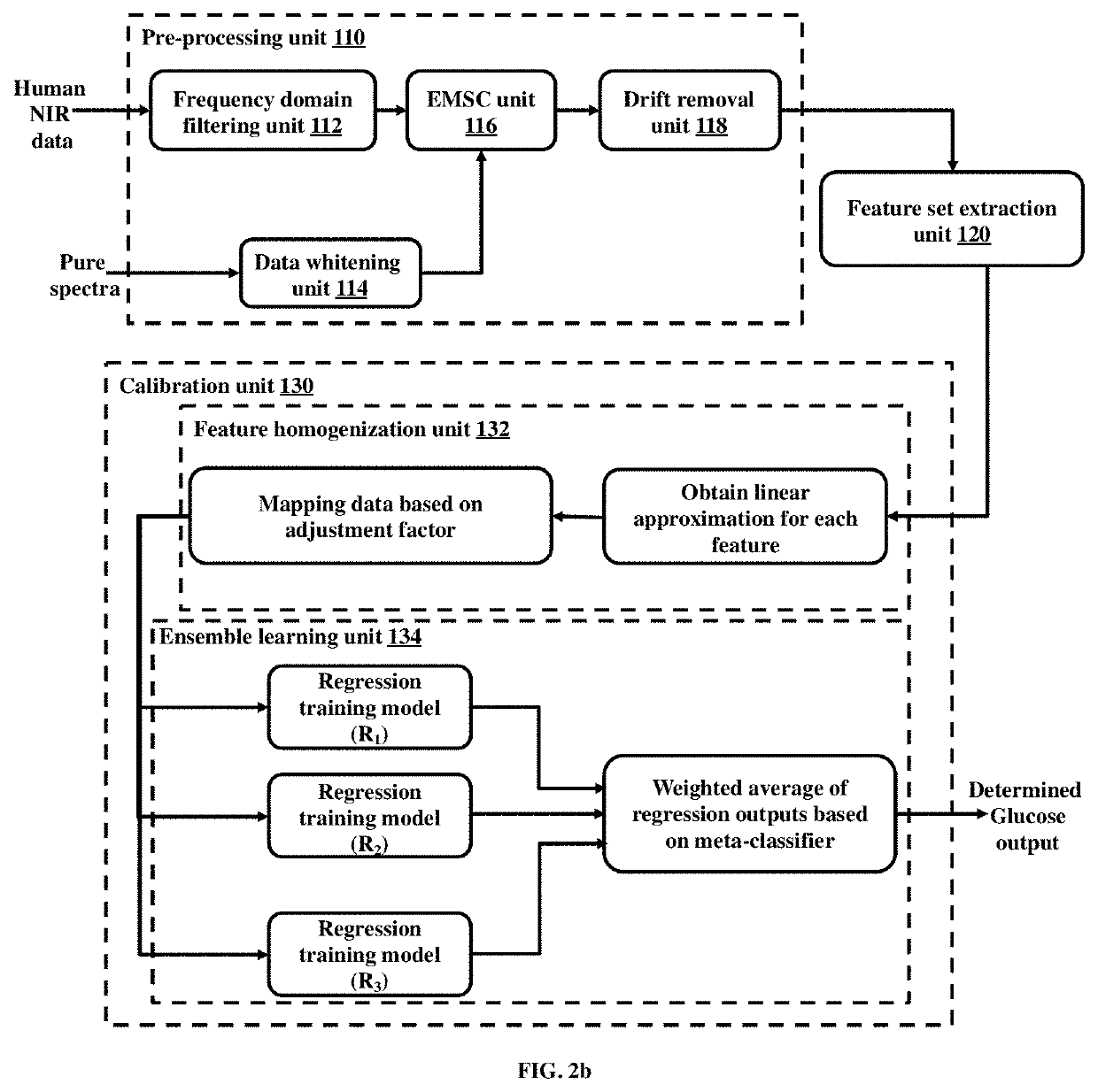 Methods and systems for performing universal calibration to non-invasively determine blood glucose concentration