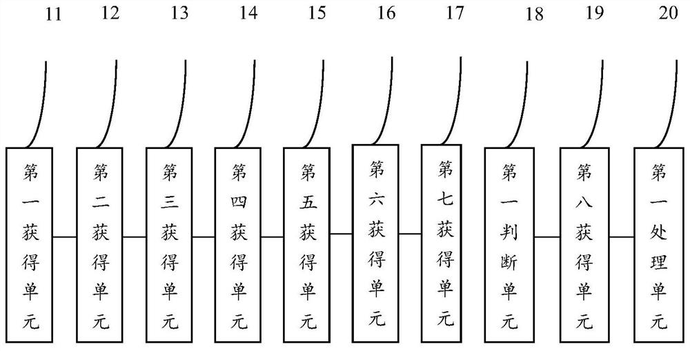 Vacuum pump safety monitoring method and device