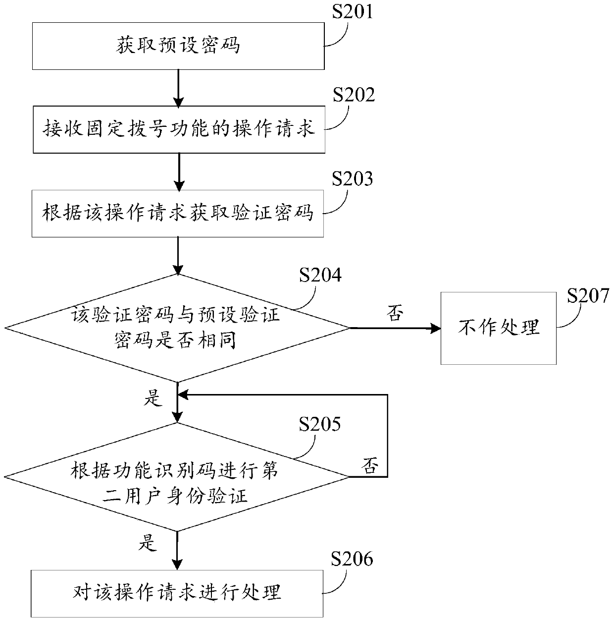 Information processing method and device