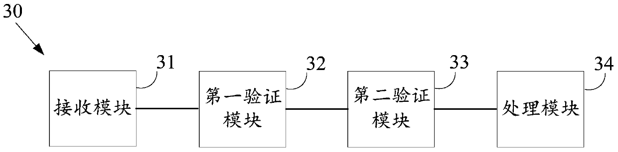 Information processing method and device