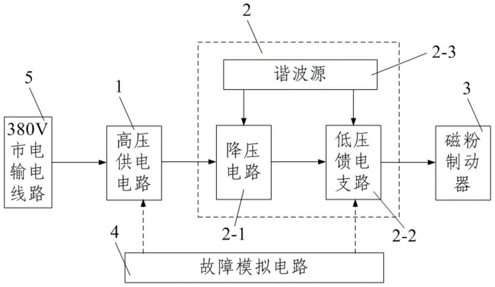 Dynamic Simulation System of Power Supply and Distribution System in Coal Mine