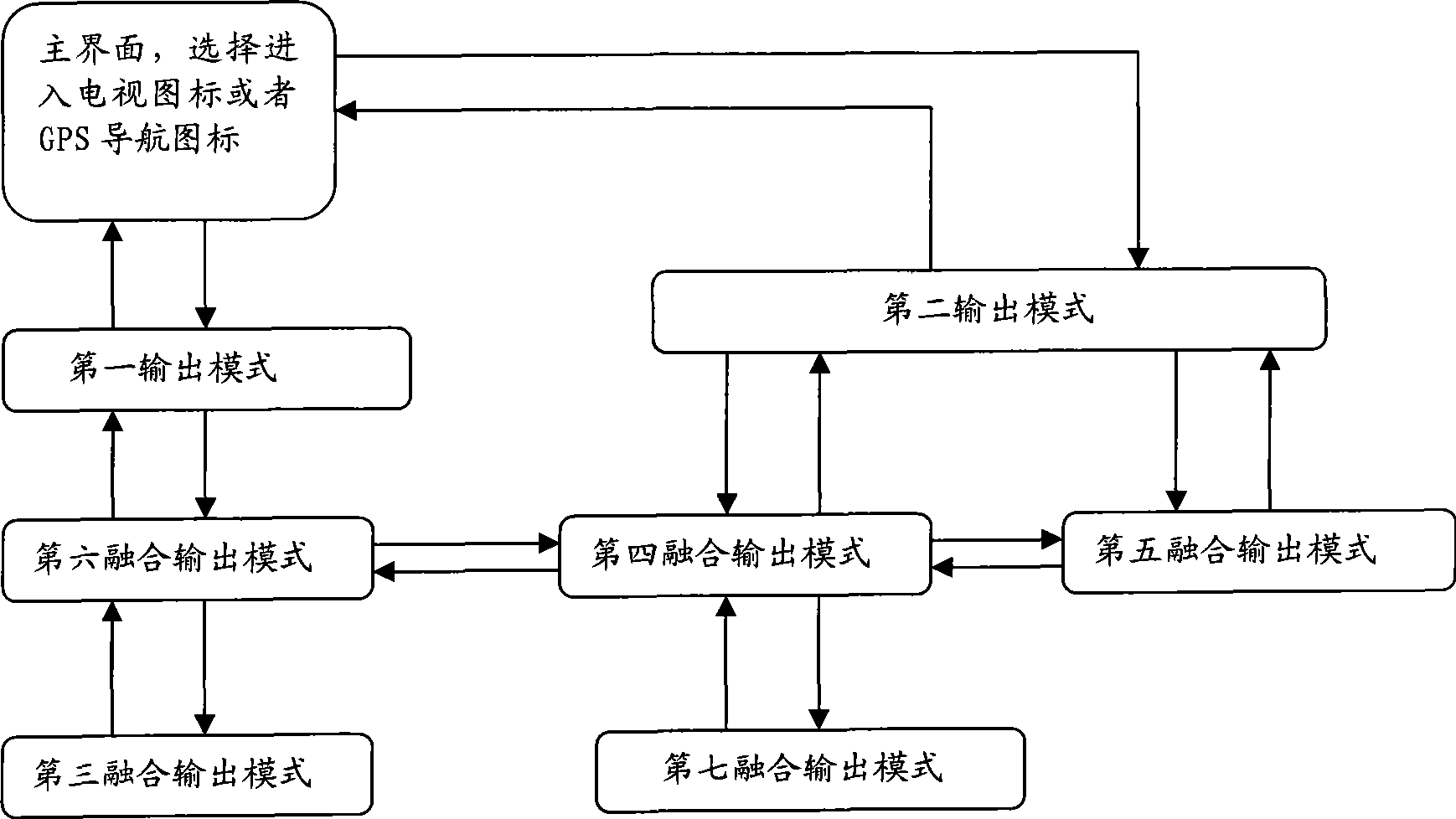 Vehicle device, outputting method and device for television and navigation thereof