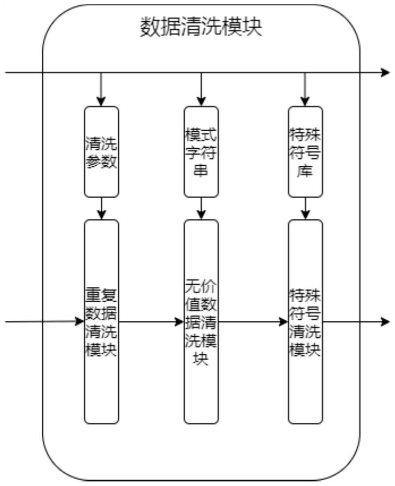 City domain knowledge detection system and method based on LDA topic model