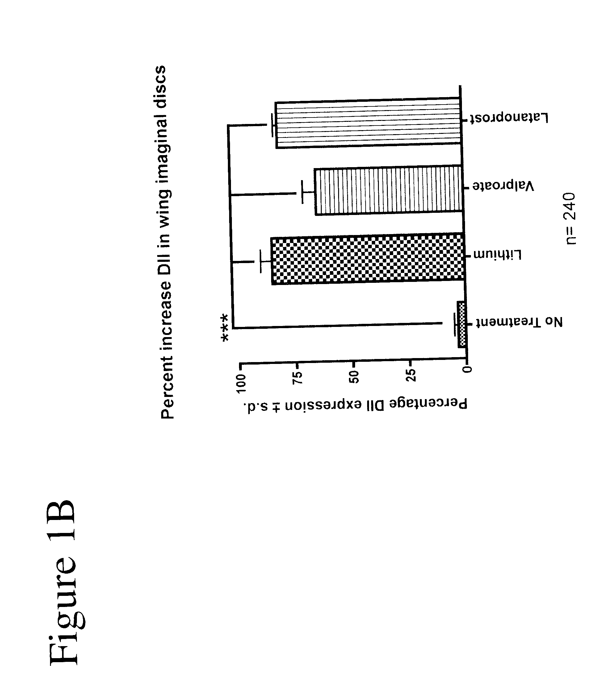 Compositions comprising a prostaglandin for treating neuropsychiatric conditions