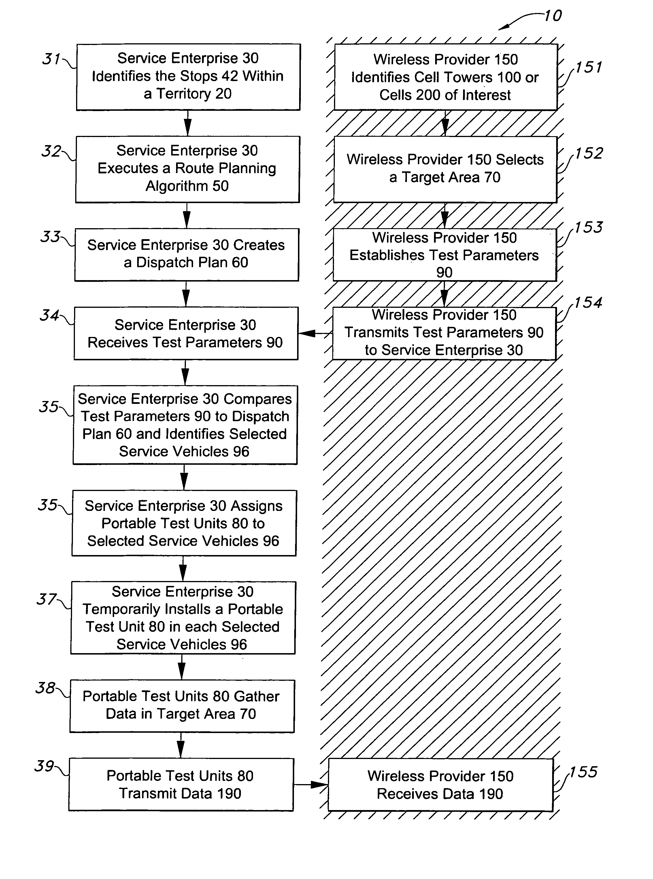 Symbiotic system for testing electromagnetic signal coverage in areas near transport routes