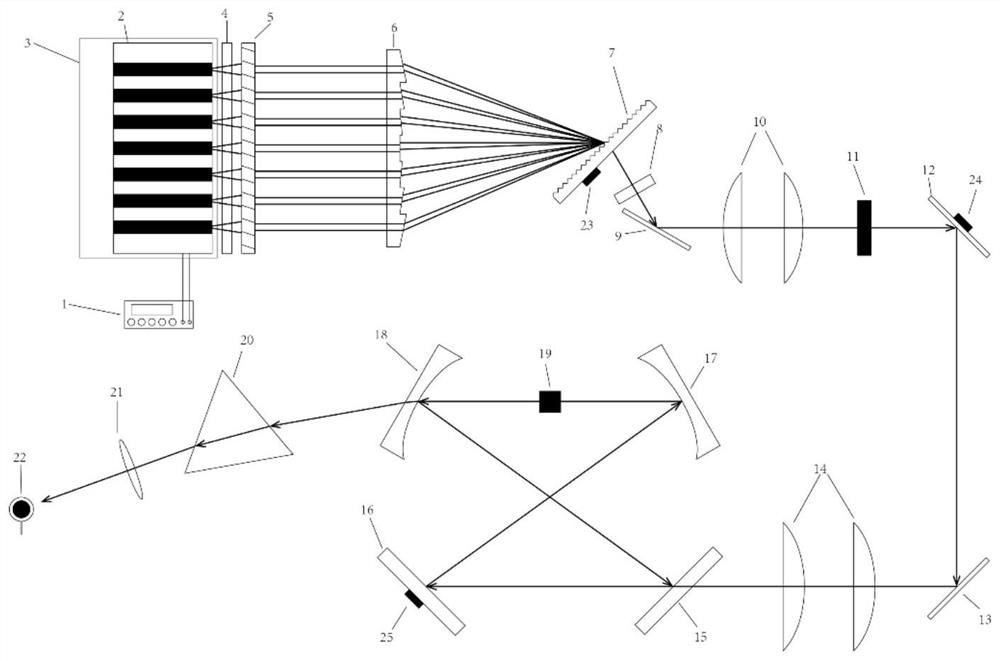 Multi-tube blue light semiconductor frequency doubling method and device based on spectral beam combination