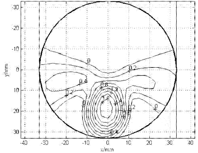 Optimization method for reducing astigmatism of progressive additional lens