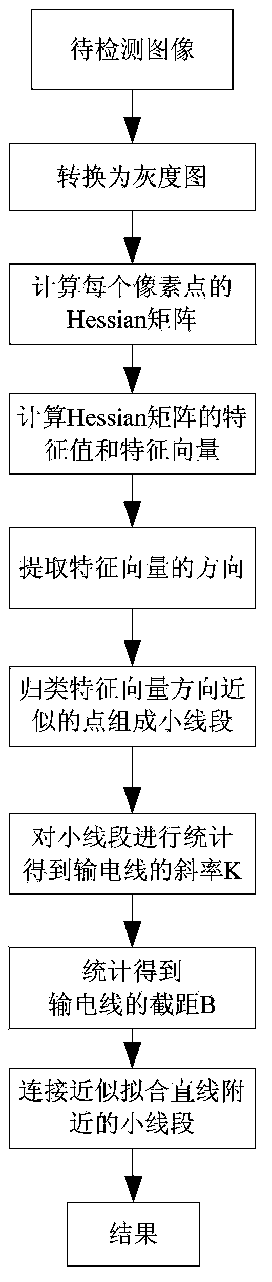 High voltage transmission line detection method based on linear targets