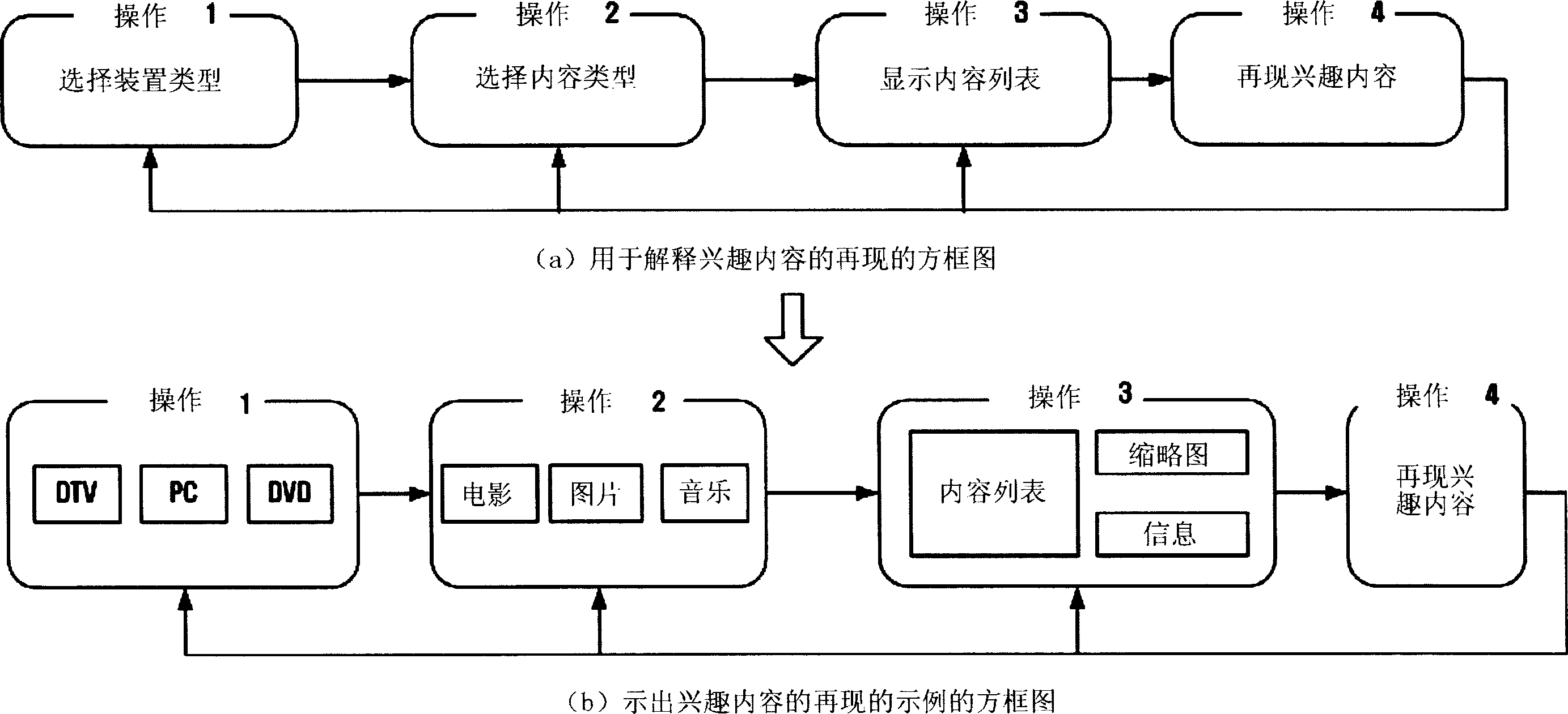 User interface and method for displaying the user interface