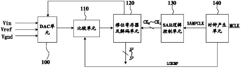 Successive approximation register analog-digital converter