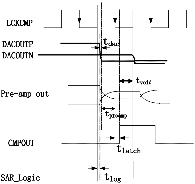 Successive approximation register analog-digital converter