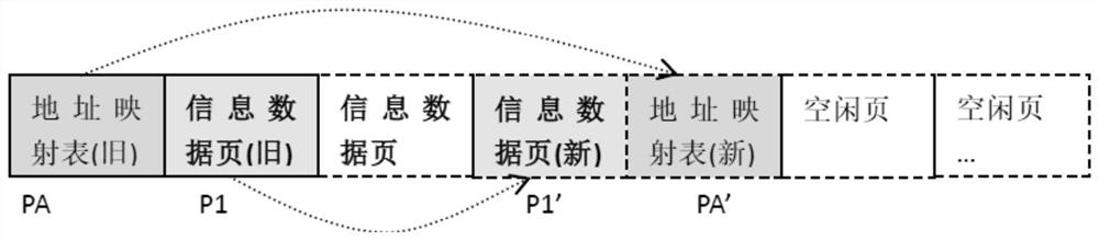 Data updating method and device of Flash memory