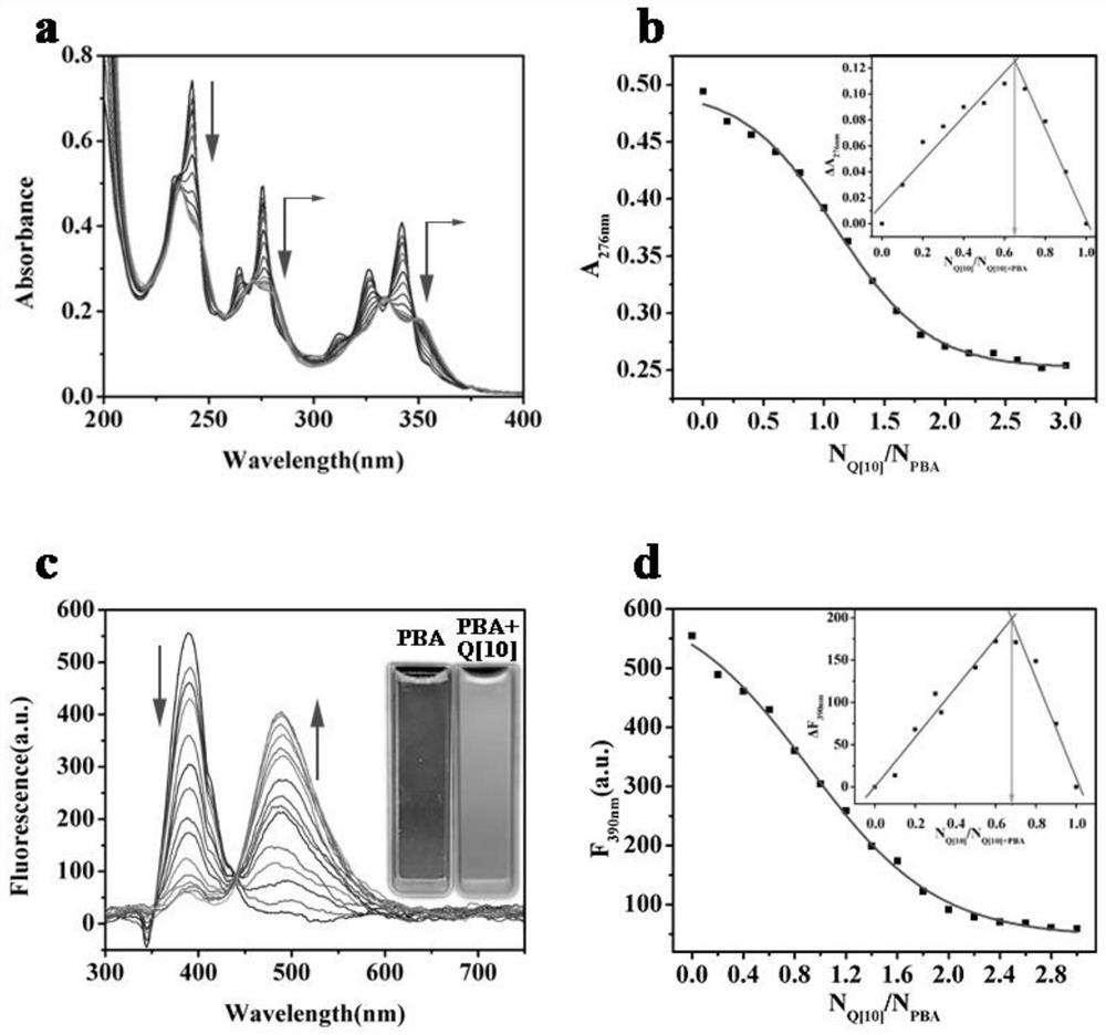 A fluorescent probe for detecting the pesticide dodine in water and its detection method