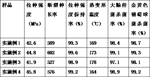 Anti-aging antibacterial PE (Poly Ethylene) film and preparation method thereof