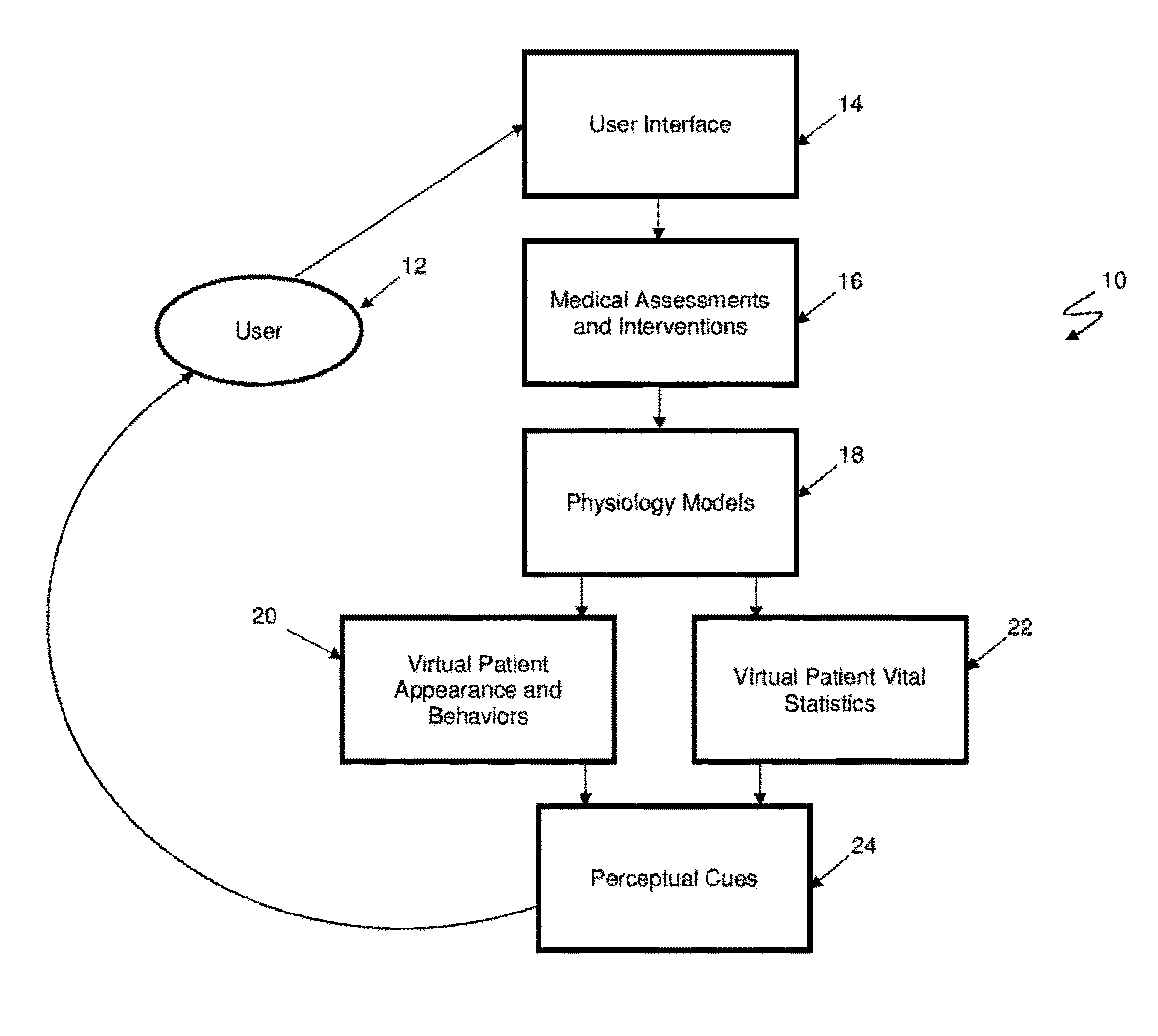 Method and system for medical skills training