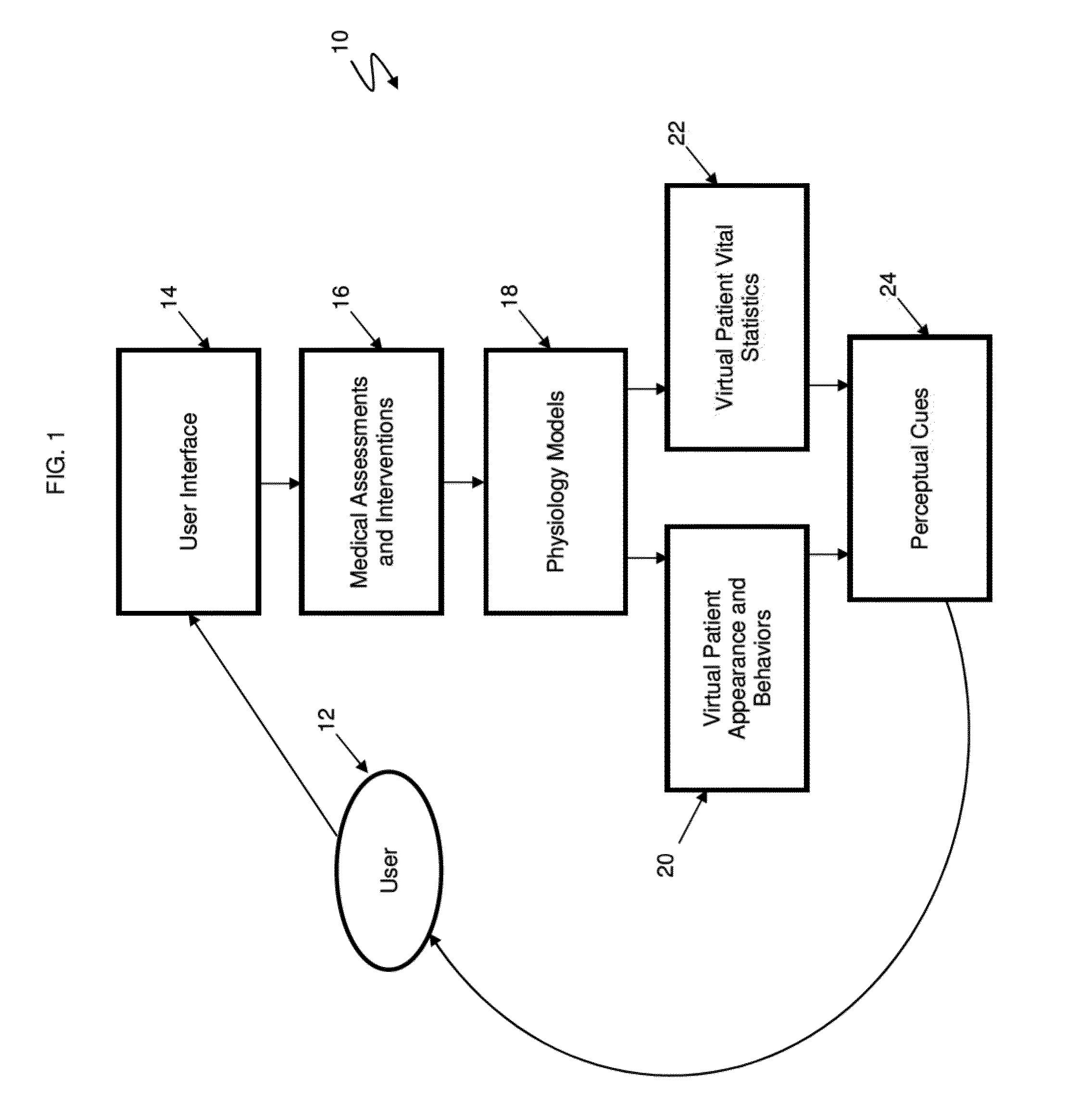 Method and system for medical skills training