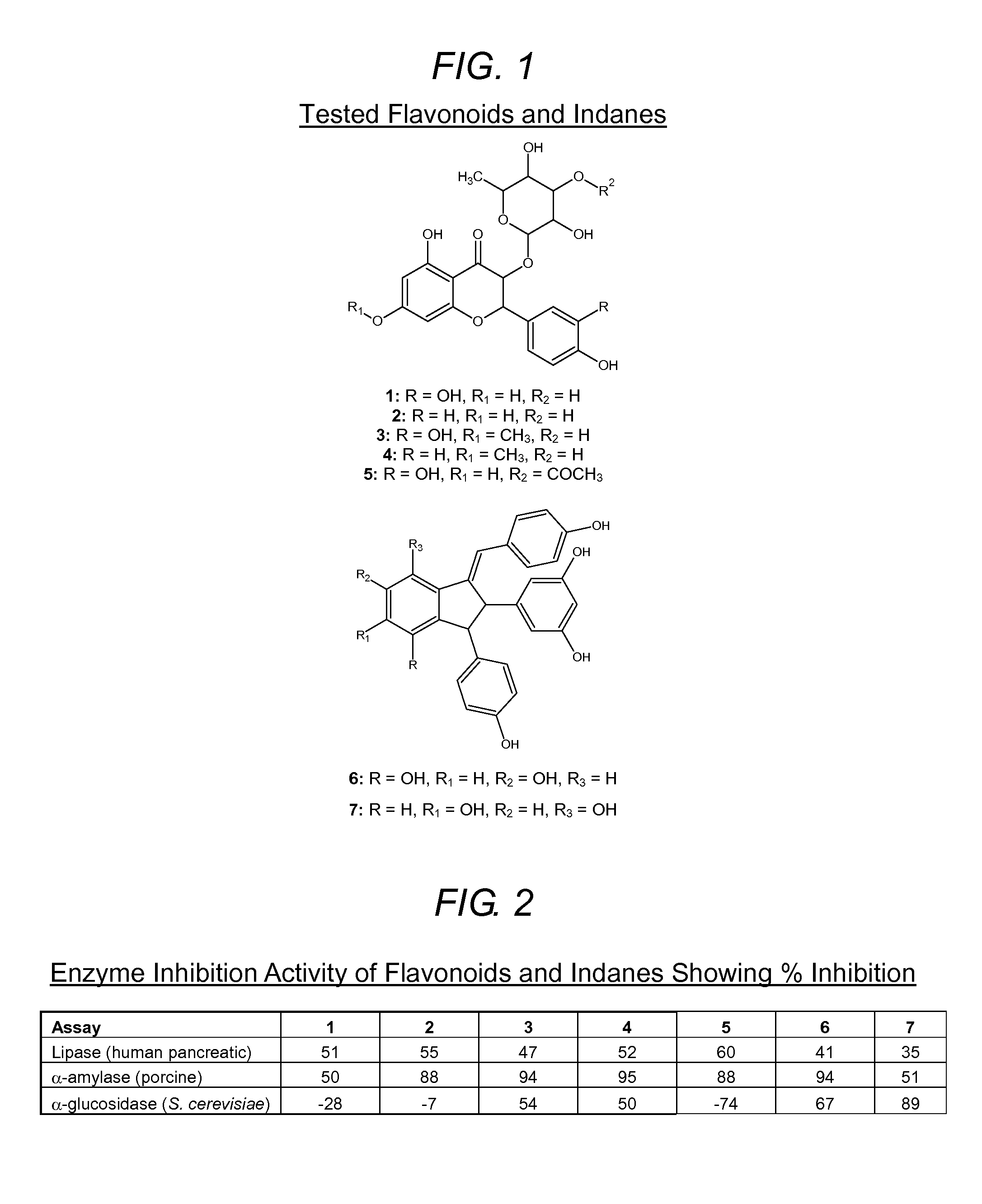 Methods and related compositions using specific flavonoids and indanes to reduce weight and inhibit lipase, alpha-amylase and alpha-glucosidase activity in mammals