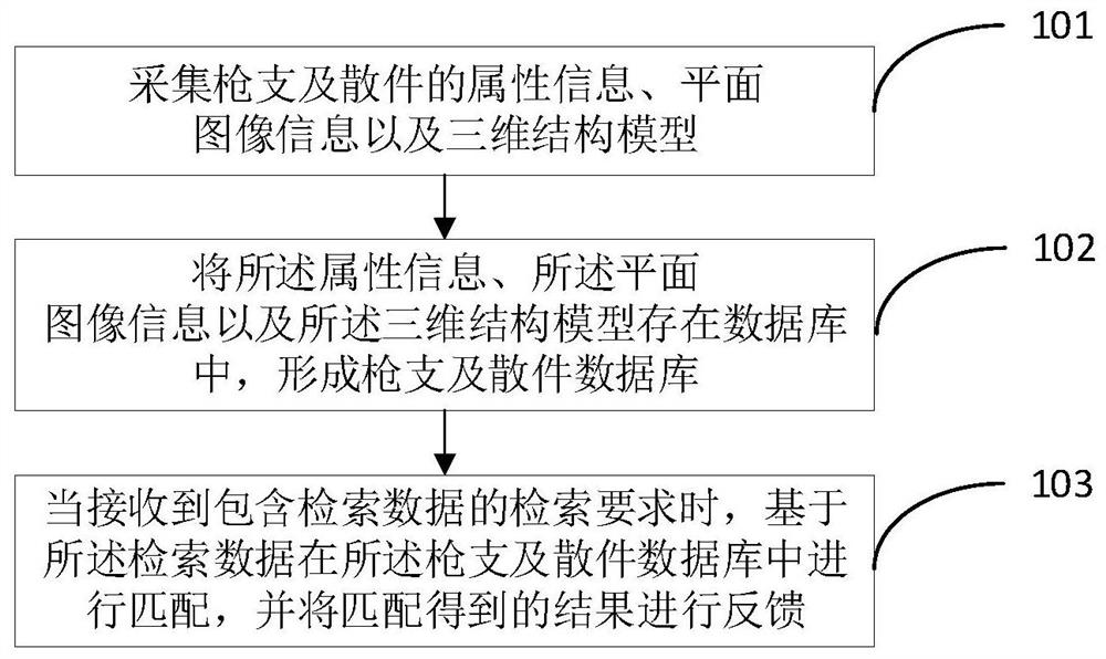 Method for establishing gun and spare part three-dimensional model database and database system