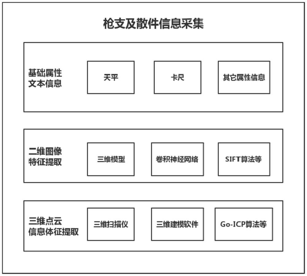 Method for establishing gun and spare part three-dimensional model database and database system