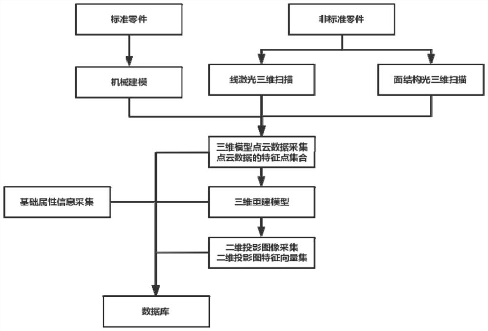 Method for establishing gun and spare part three-dimensional model database and database system