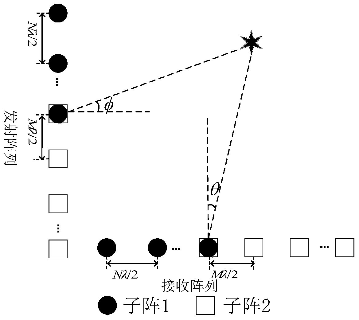 Bistatic expansion co-prime array MIMO radar DOD and DOA dimension reduction estimation method