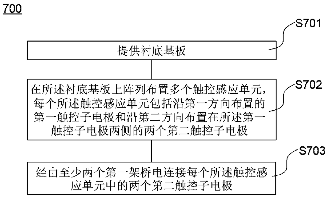 Touch control panel and manufacturing method thereof, and touch control display device