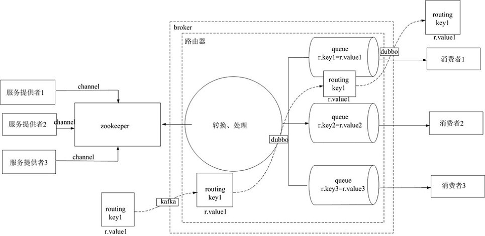 A message isolation and forwarding method and system