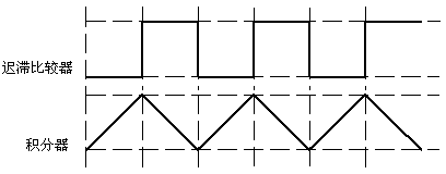 Signal generation circuit