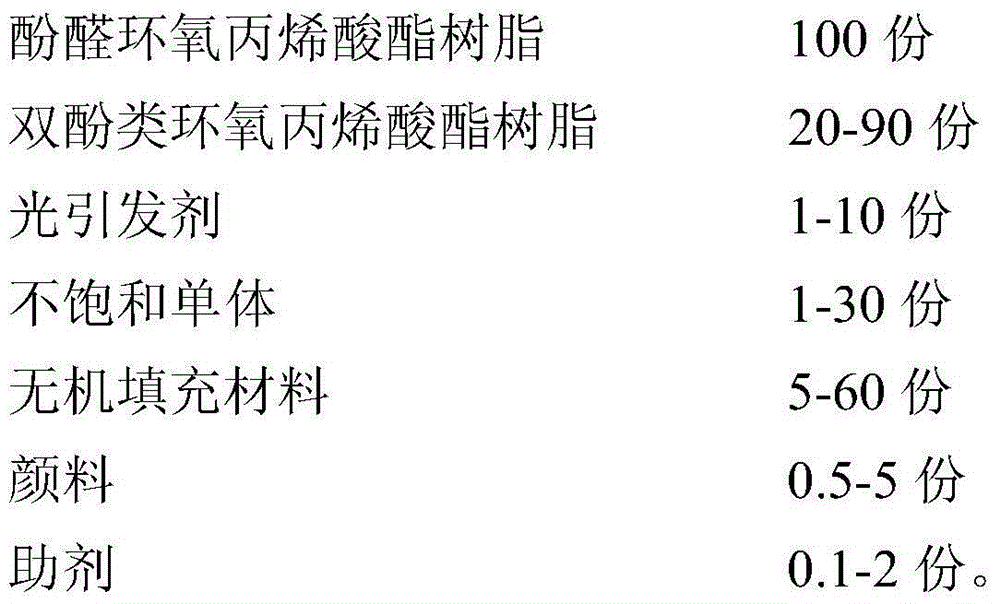 Ultraviolet-cured resin composition and application thereof as solder resist