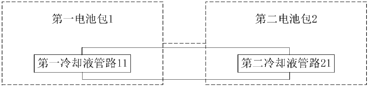 Power battery system and vehicle