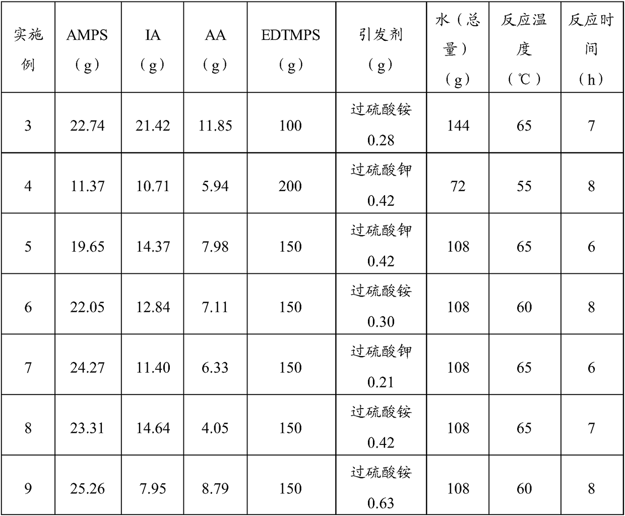 Medium-high-temperature oil well cement retarding agent as well as preparation method and application thereof