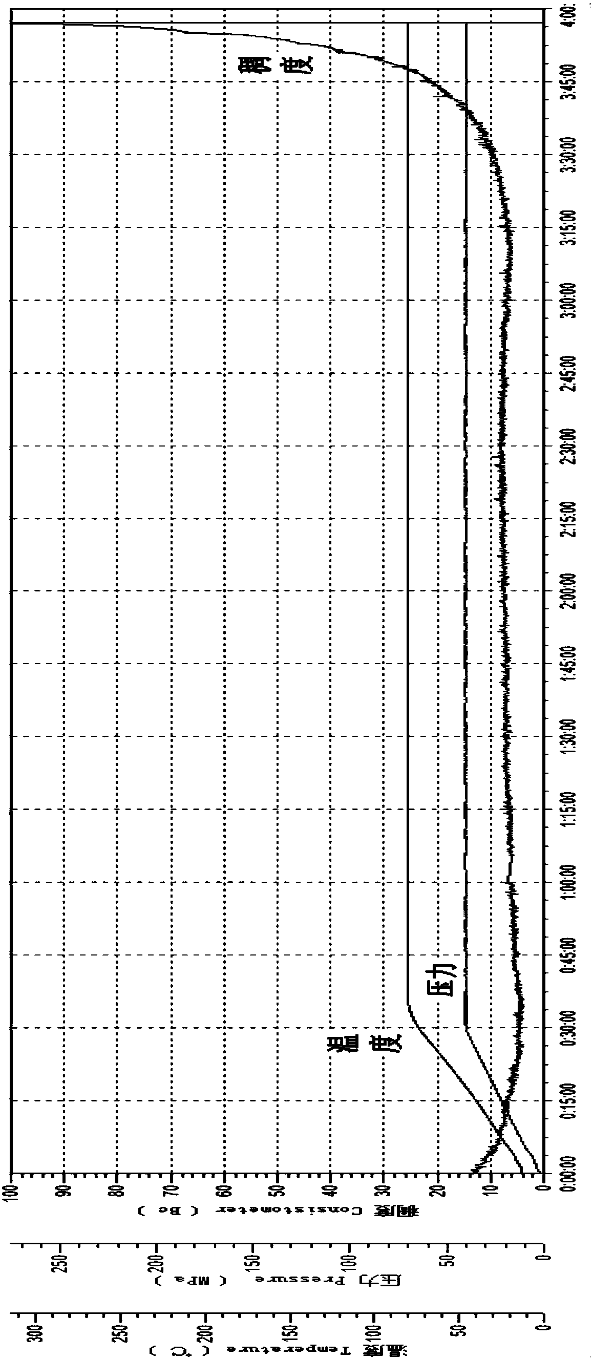 Medium-high-temperature oil well cement retarding agent as well as preparation method and application thereof