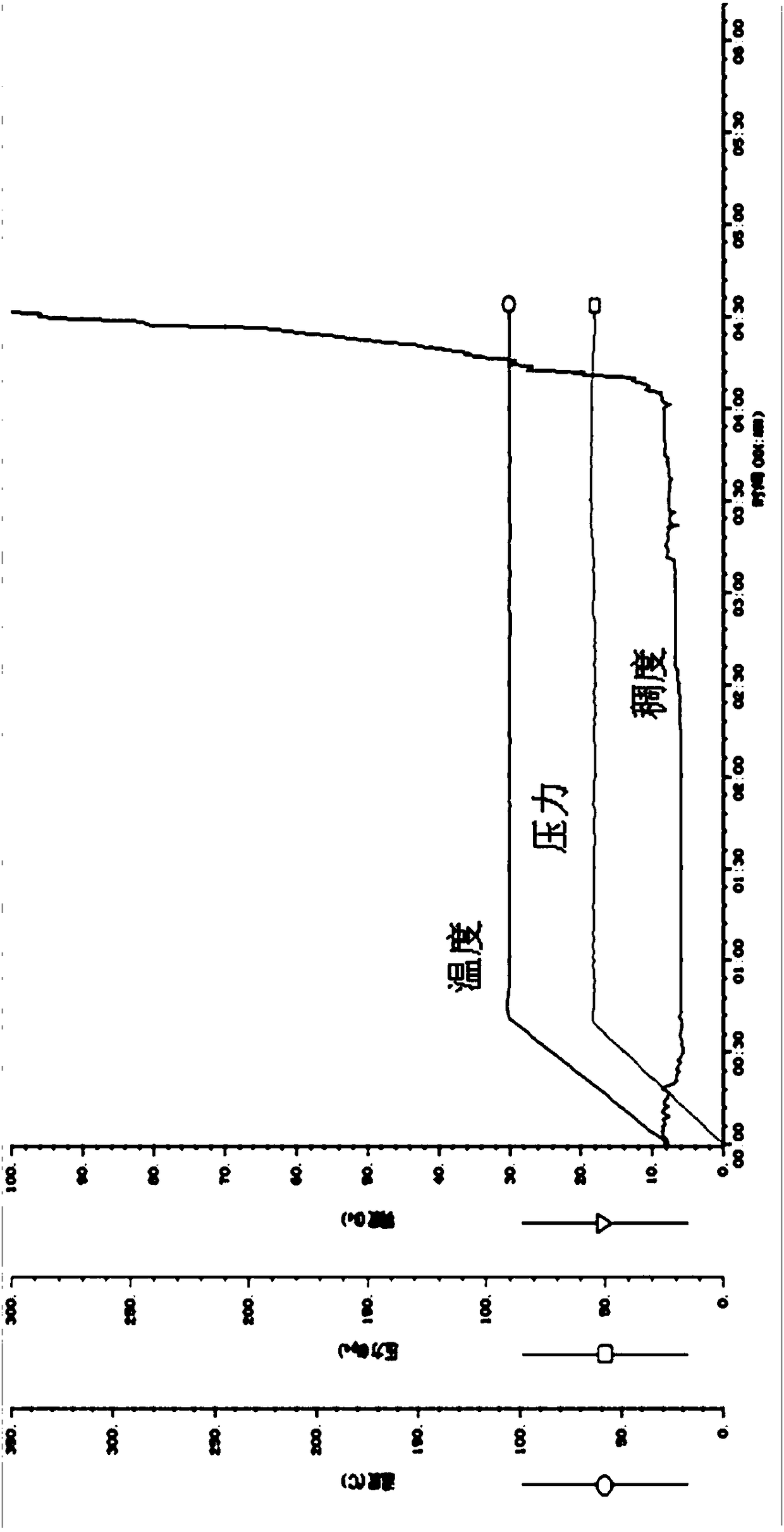 Medium-high-temperature oil well cement retarding agent as well as preparation method and application thereof