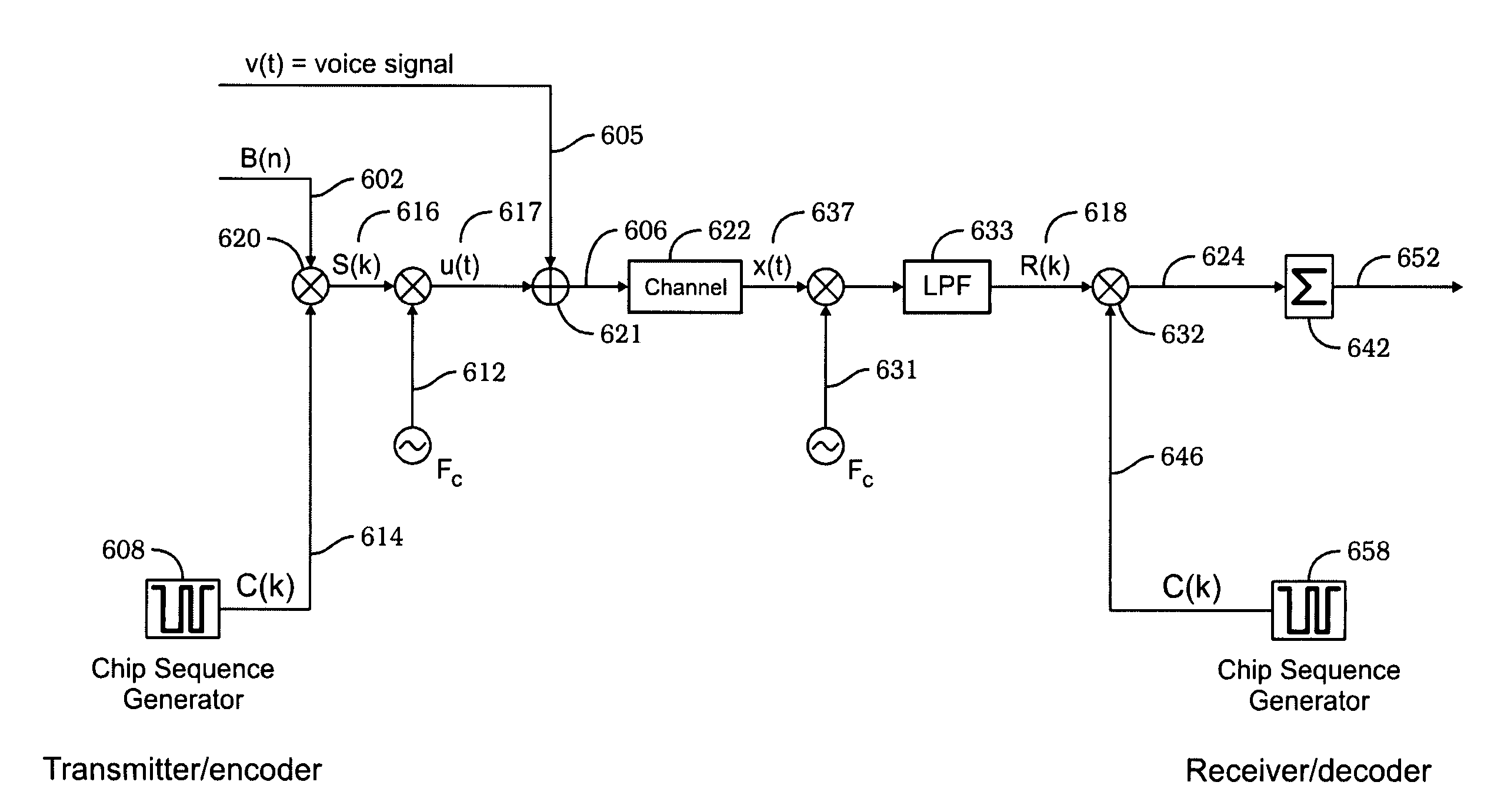 Voice interference correction for mixed voice and spread spectrum data signaling