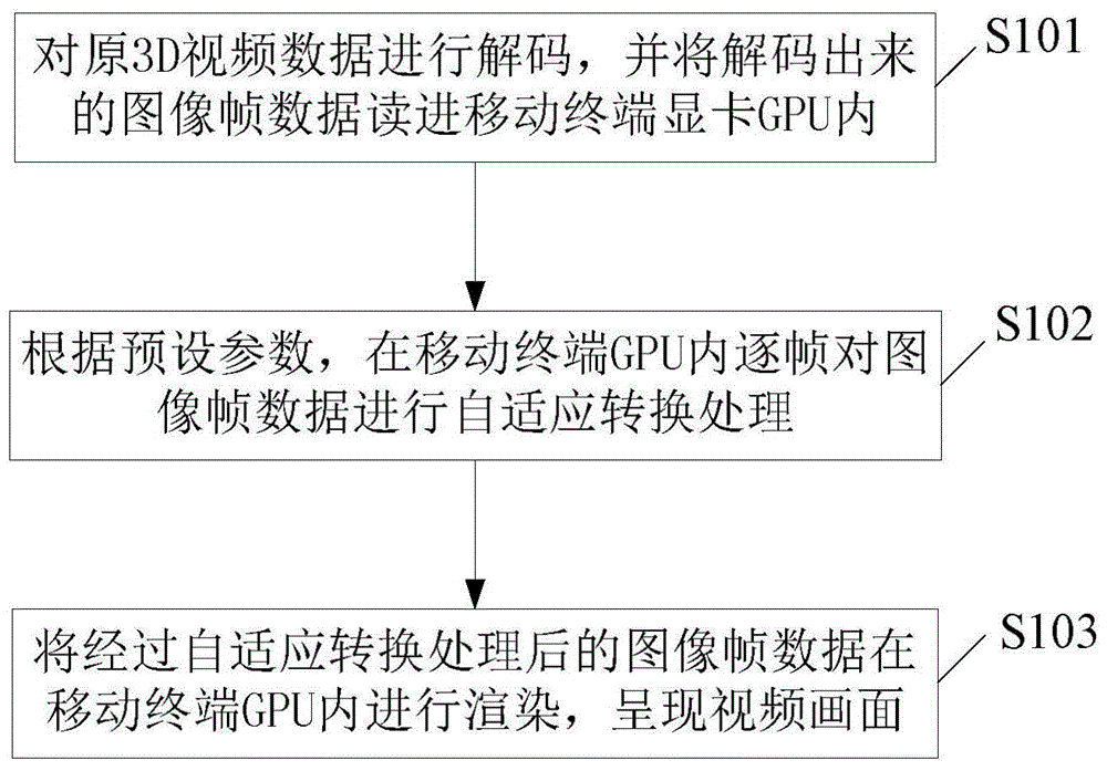 Vide playing method, video player and corresponding video playing device