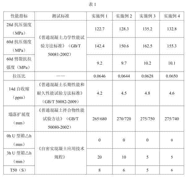 Ultrahigh-strength concrete and preparation method thereof