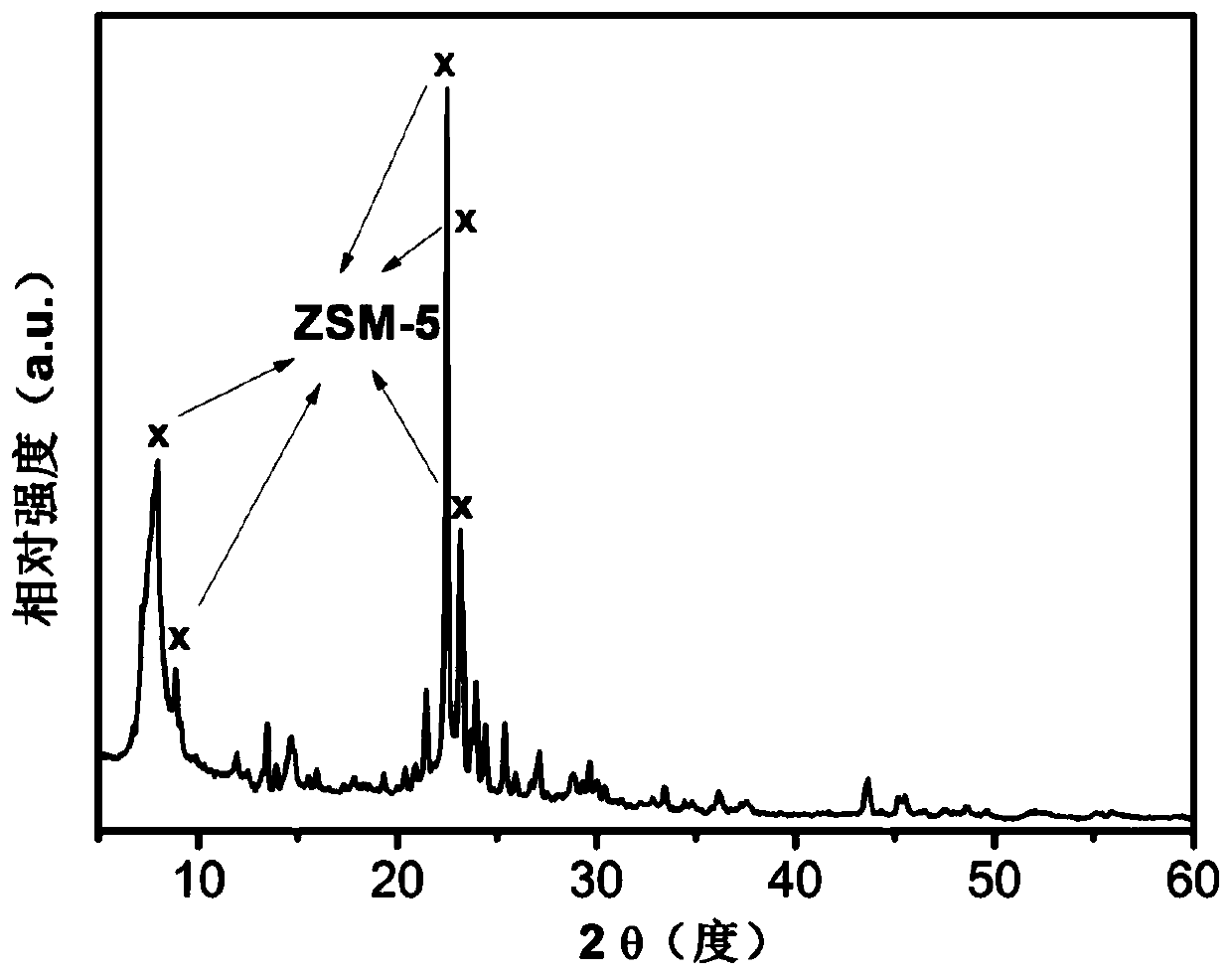 Method for preparing hexamethylenediamine