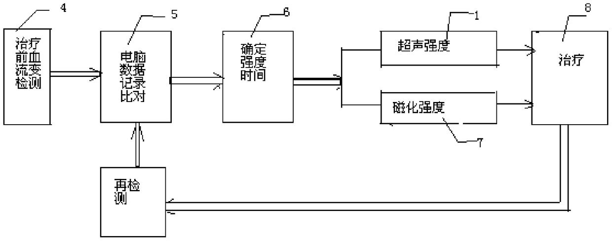 Medical equipment for treatment of microcirculation diseases