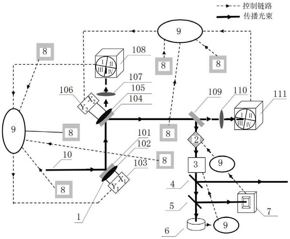 Monitoring and feedback control system for laser output stability