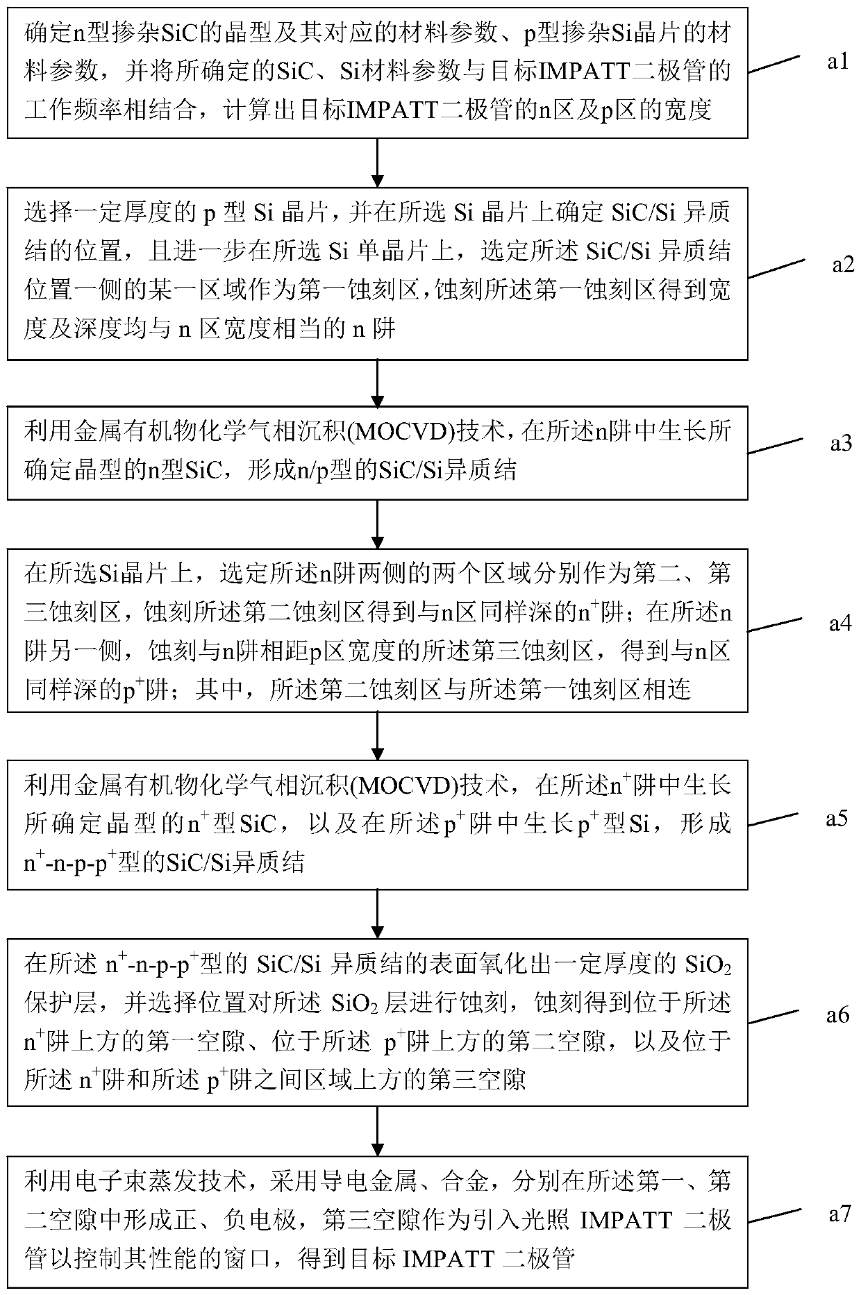 A kind of sic/si heterojunction lateral type photosensitive impatt diode and preparation method thereof