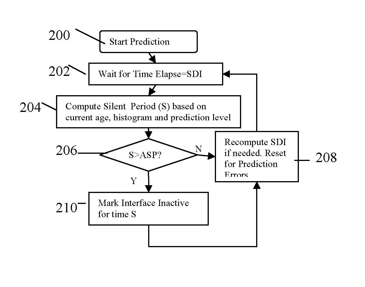 Reducing power consumption of wi-fi enabled mobile devices