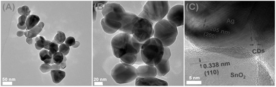 A preparation method of nano-tin dioxide/carbon base point/nano-silver surface-enhanced Raman substrate