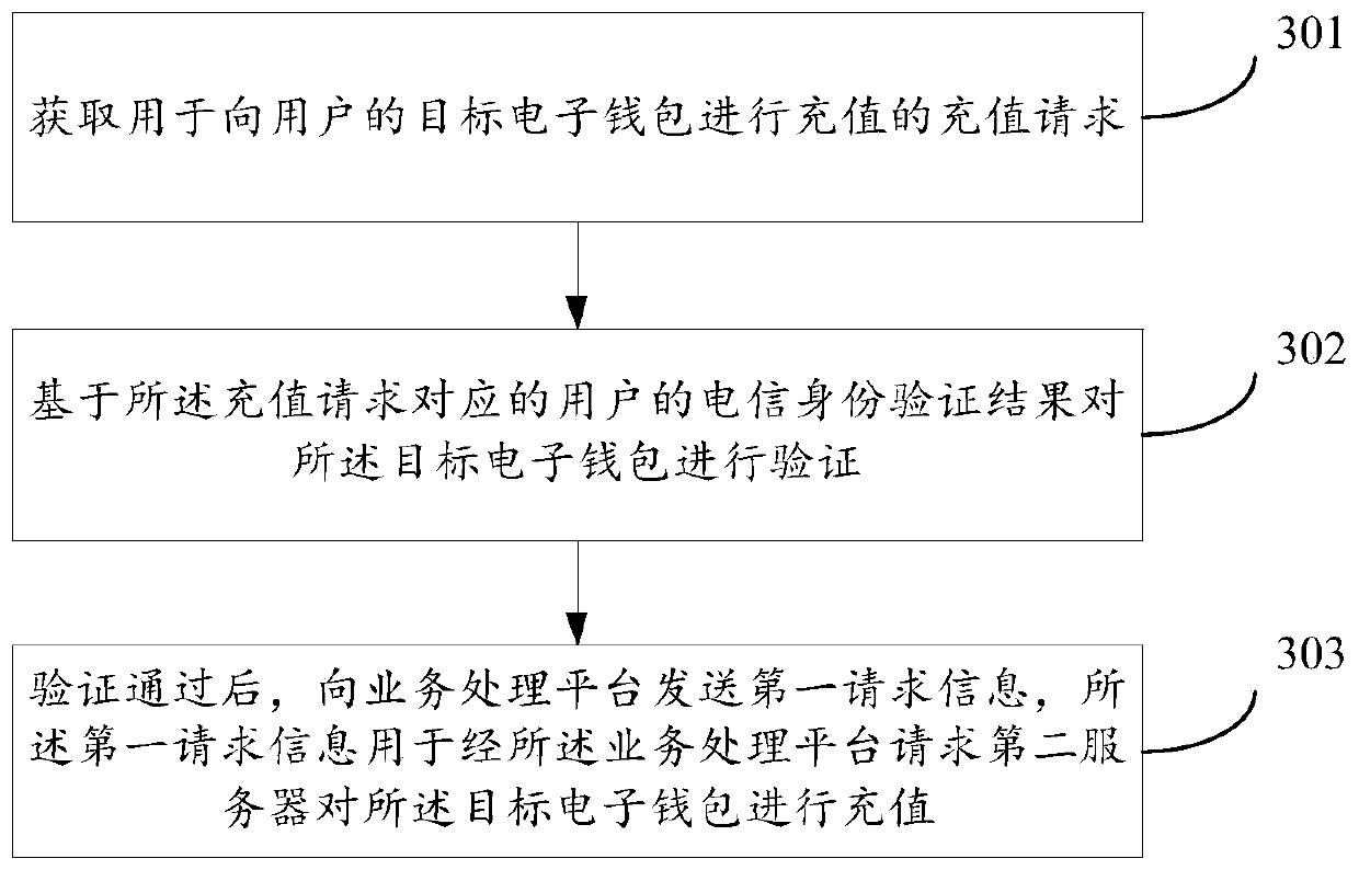 Cross-border mobile payment information processing method, device, system and storage medium