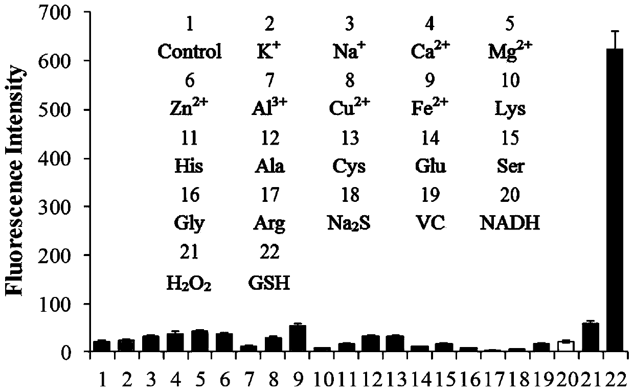 Beta-carboline-cycloenone derivative based on dual response to pH value and GSH and application thereof